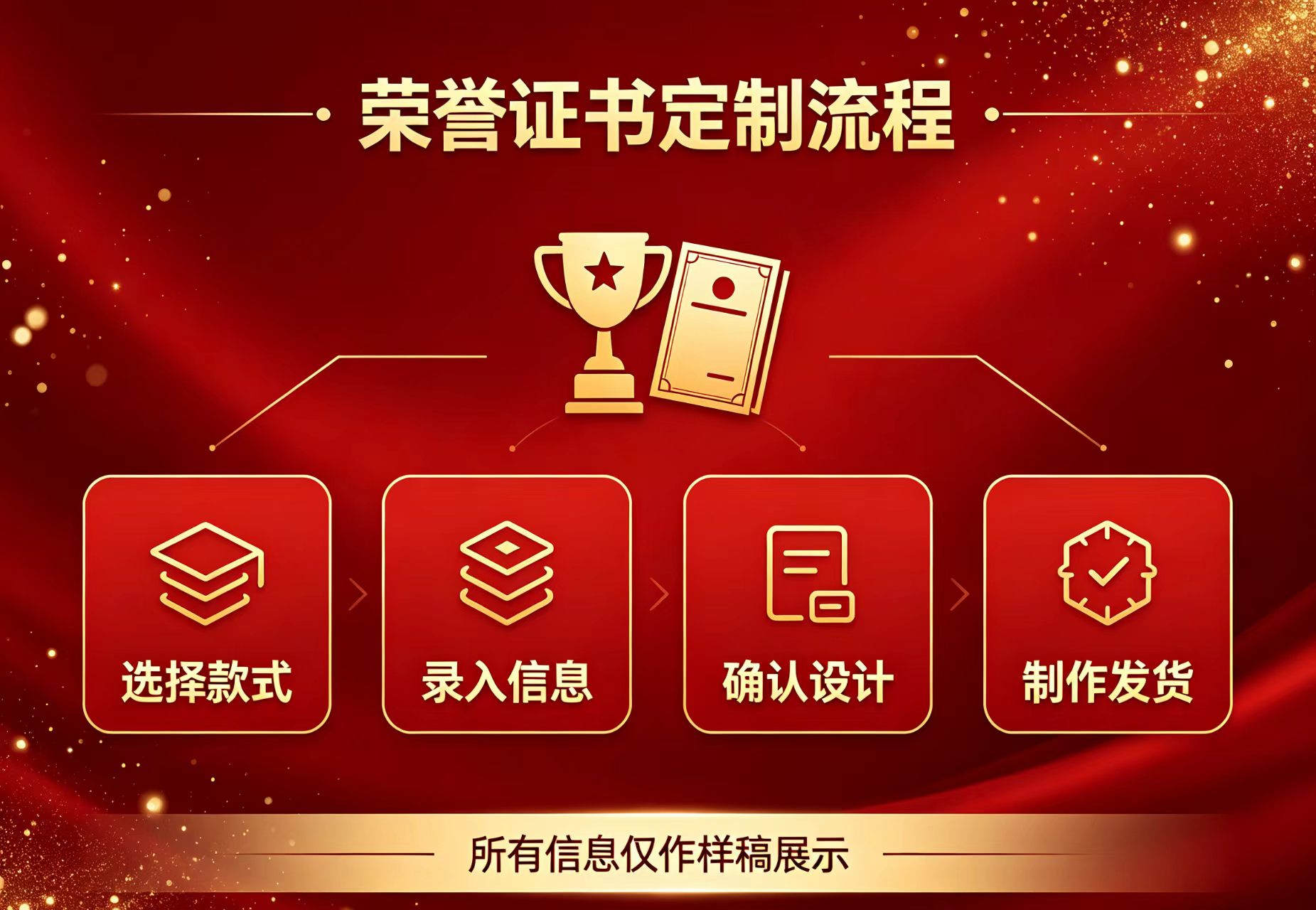 定制毕业证多少钱？5个价格区间与隐形收费全拆解